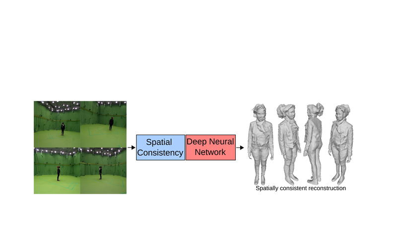 Data-Driven 3D Reconstruction of Dressed Humans From Sparse Views