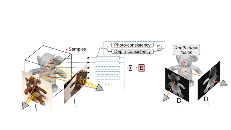 Multi-View Reconstruction using Signed Ray Distance Functions (SRDF)